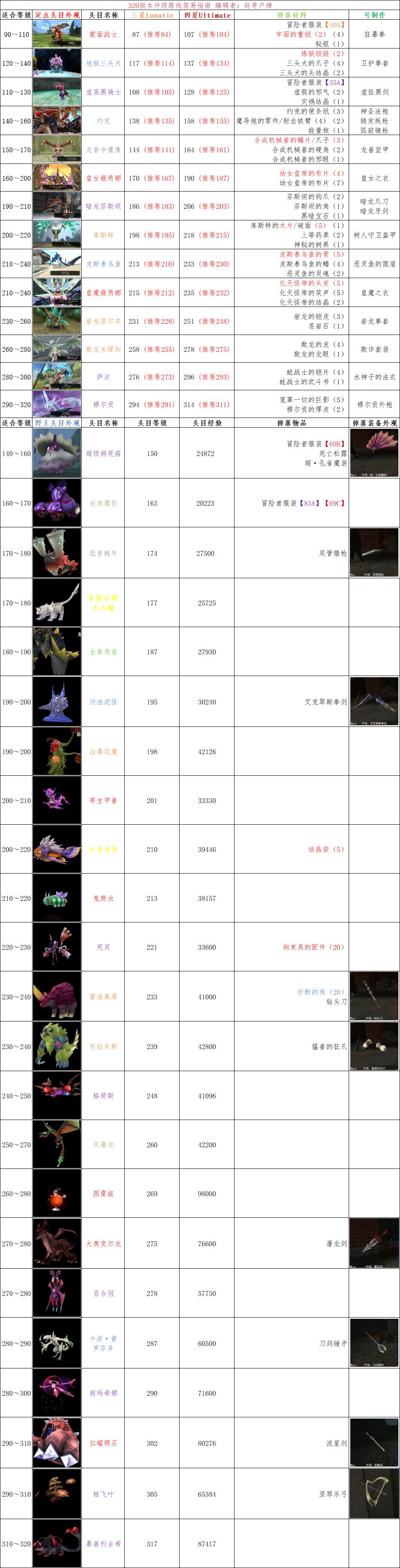 320版本升级路线简易指南截图