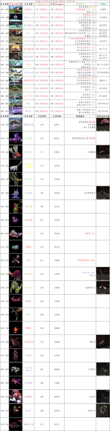 320版本升级路线简易指南