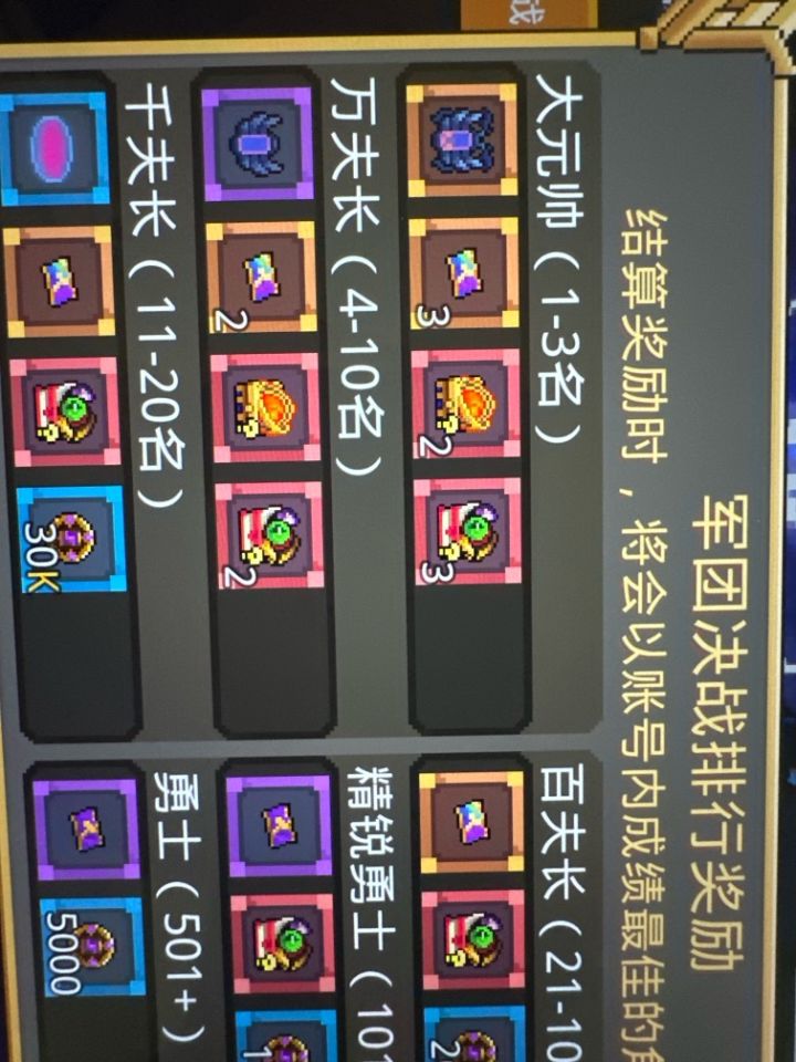 这军团排名的奖励呢?发了吗截图