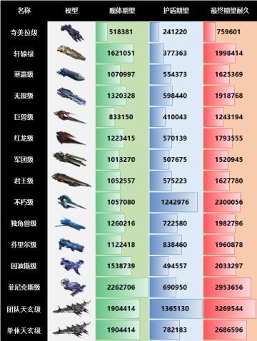 【银河掠夺者】《战舰》数据库