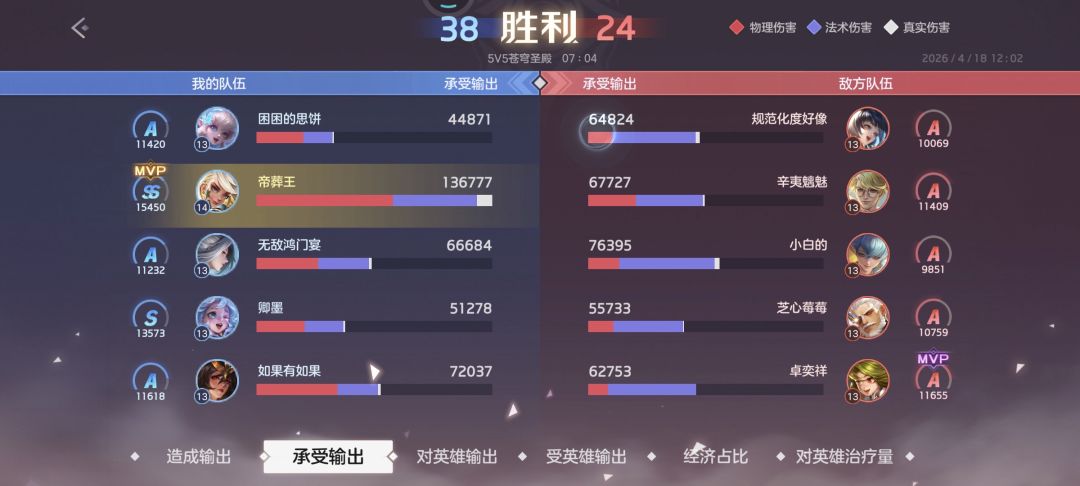 顶五个 2