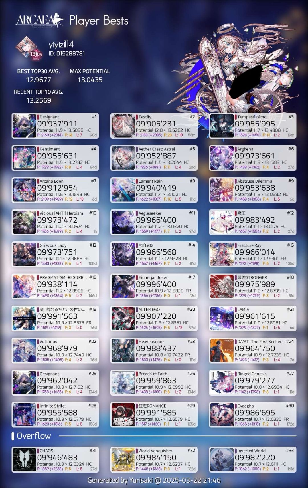 结束了!Testify BYD 12 EX+ 评级达成!! 3