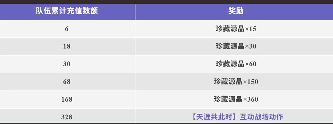 中秋新活动充钱的氪金老加我,需要四个人 2