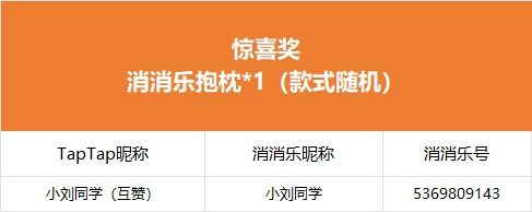 【今日爱你老己】获奖公告 2