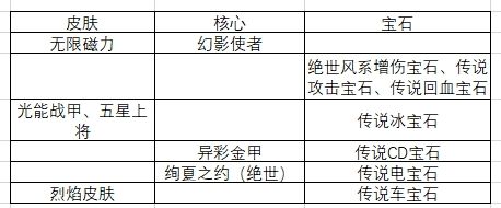 哪个初始好截图