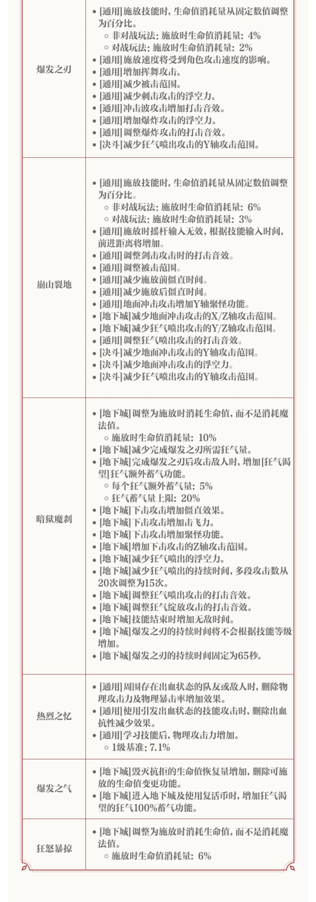【策划蓝帖】技能改版男鬼剑士·剑魂·狂战 8