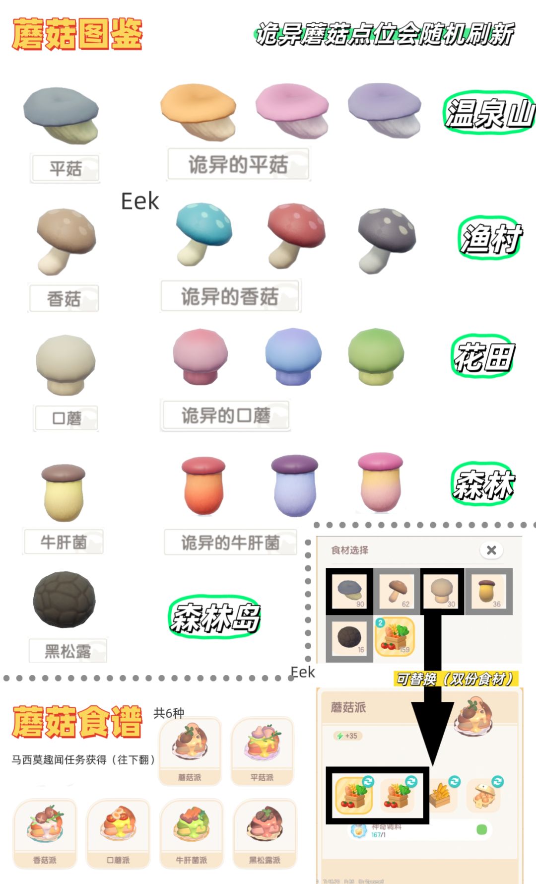 蘑菇玩法上新(采集点➕趣闻➕食谱) 1