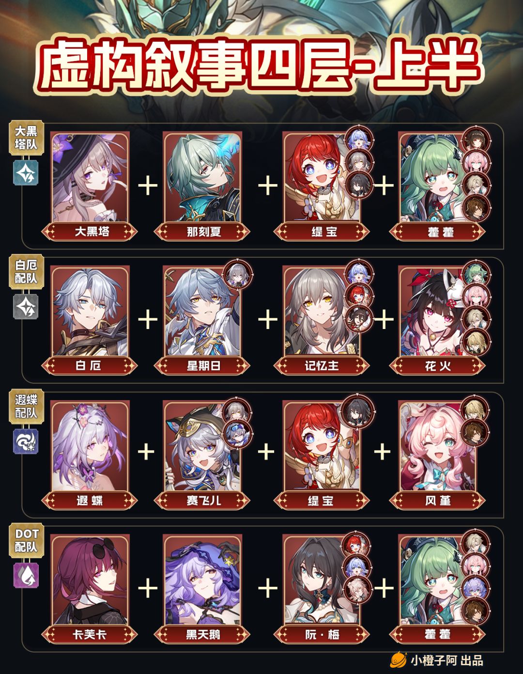V3.4攻略丨虚构叙事-叙事分析最新配队推荐 2