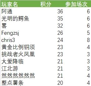 2024年1月16日群友赛结果公布🥳
