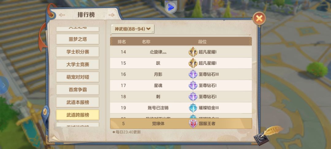 今天20号,武道大会圆满结束。 2