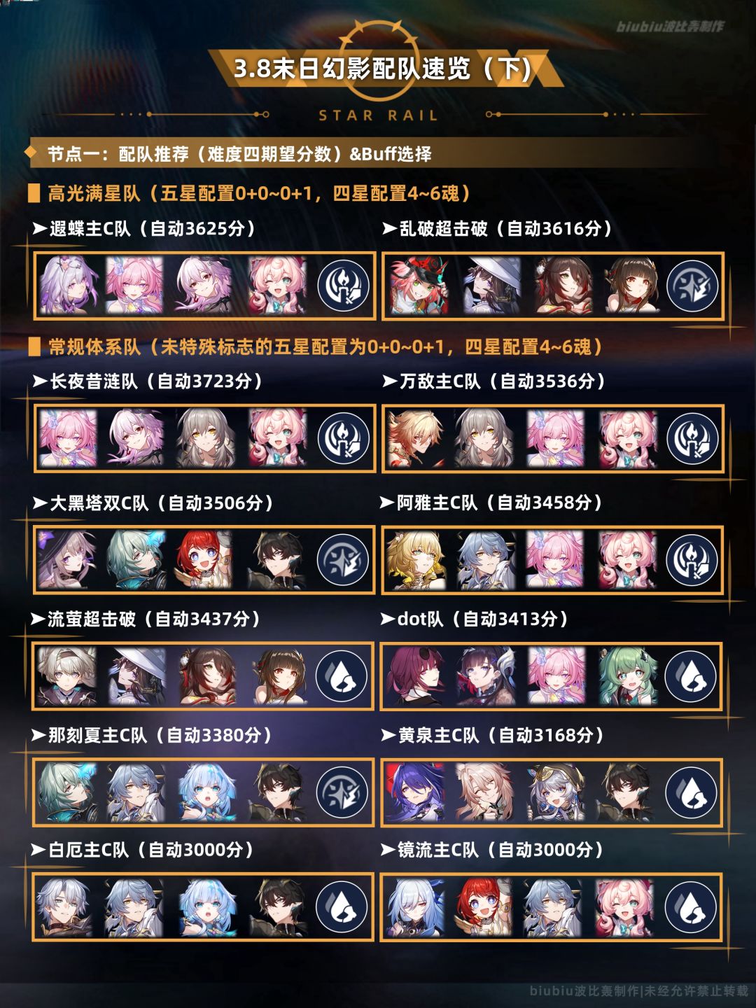 【V3.8攻略】末日幻影猢狲骑士通关一图流 2