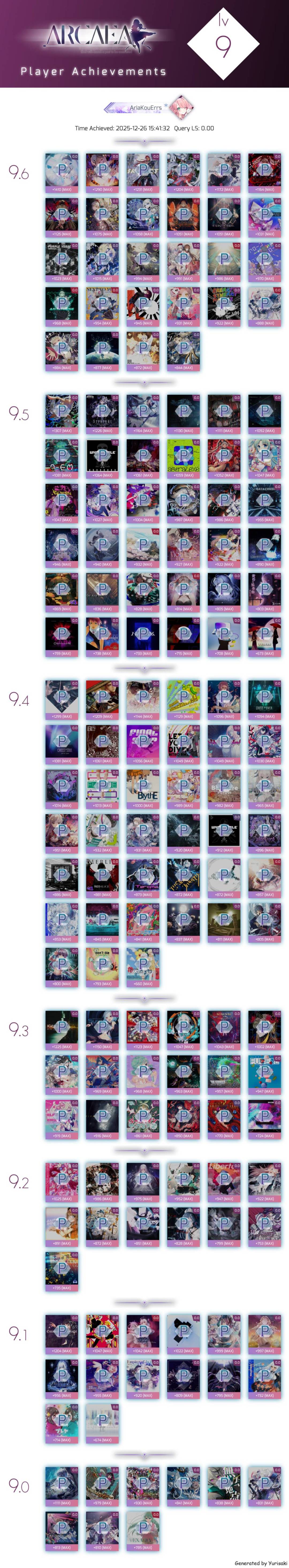 [9级理论制霸]NULCTRL Future 9 理论值 2