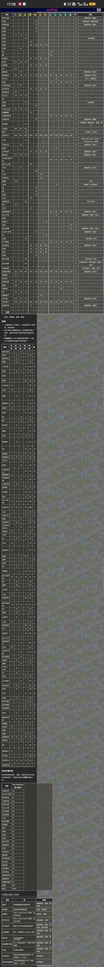 王都所有道具加成，包括加成蛋属性