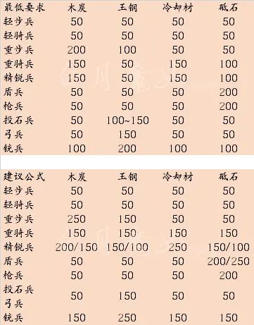 第一次打巧克力,记录帖 2