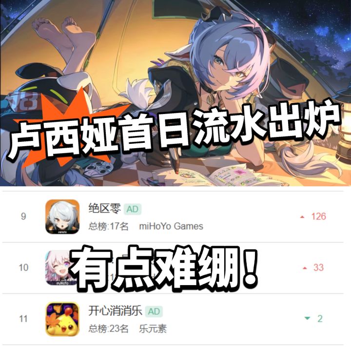 绝区零:卢西亚流水出炉!太难绷了!截图