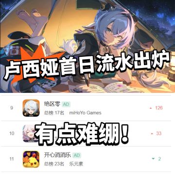 绝区零:卢西亚流水出炉！太难绷了！