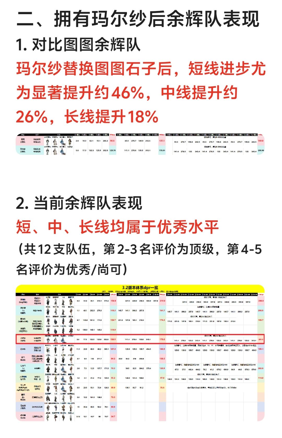 全面的余辉生存位!玛尔纱分析 3