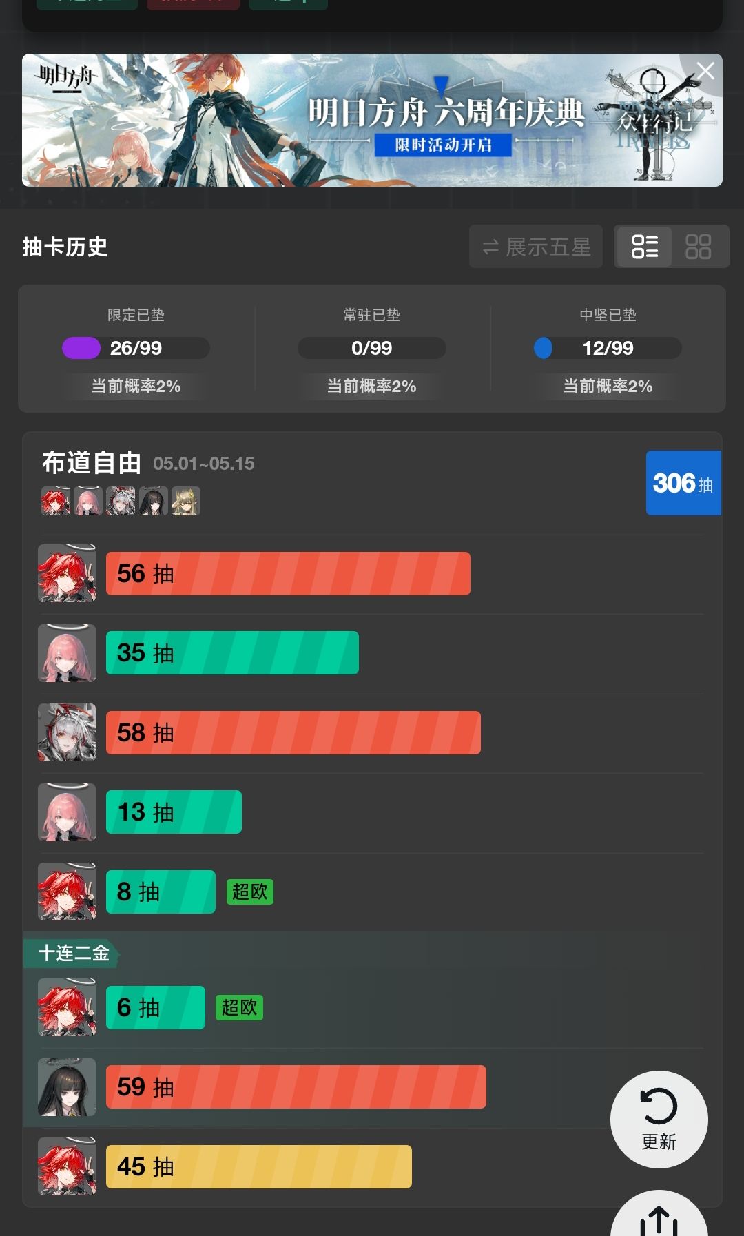 我这是不是平衡了? 1