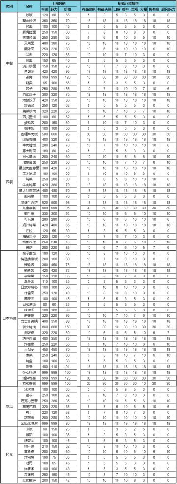 【菜单图鉴】菜单味道、魅力、价格等一览