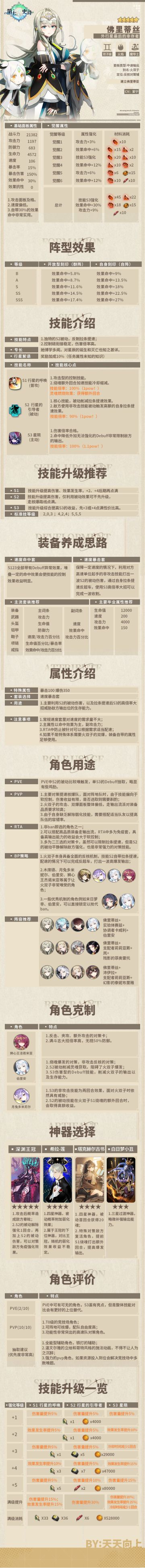 全角色养成攻略之佛里蒂丝