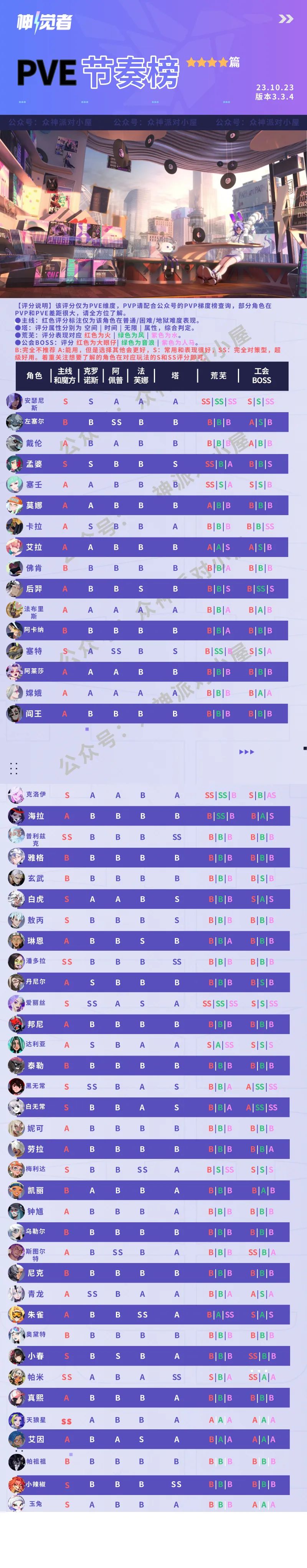 搬运大佬给的数据 供大家参考截图