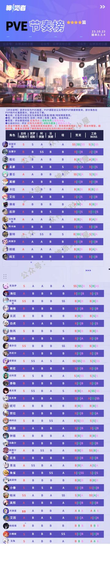 搬运大佬给的数据 供大家参考