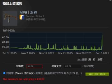 Steam低价商品手续费暴涨，卡片市场迎冲击