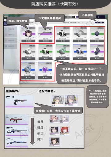 萌新请进，商店购买推荐（长期有效）