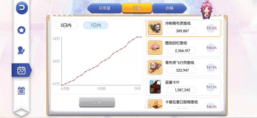 初心解决金车难题意见。守护初心的金zeny。 2