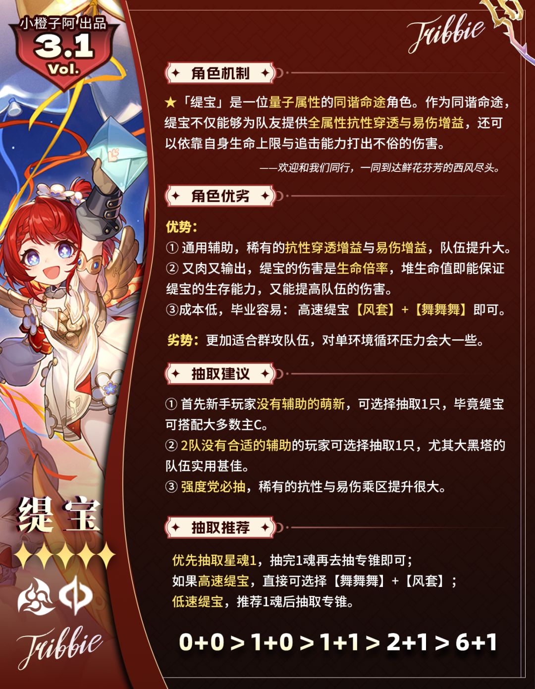【V3.0攻略】 缇宝丨前瞻抽取解析 2