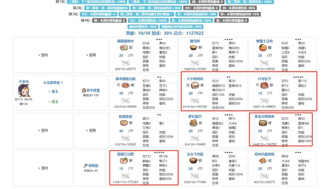 除小皇帝外0基修,厨师、菜谱几乎0要求黑六 2