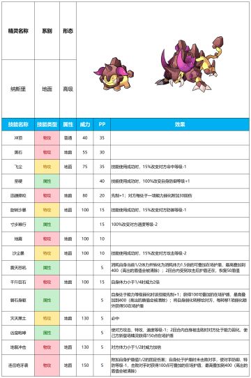 【赛尔号手游】2024年11月27日新增精灵