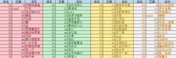 【资讯快报】全民竞技场排名状况（11.07-11.13）