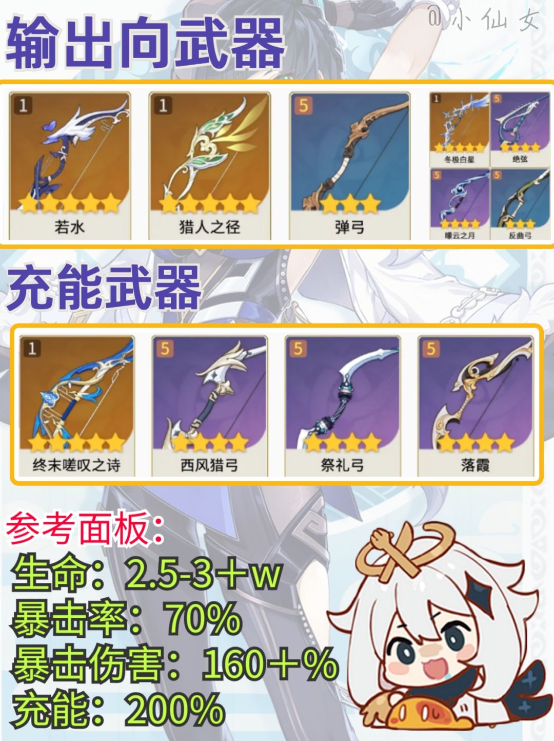 【V4.8攻略】夜兰培养攻略速成 3