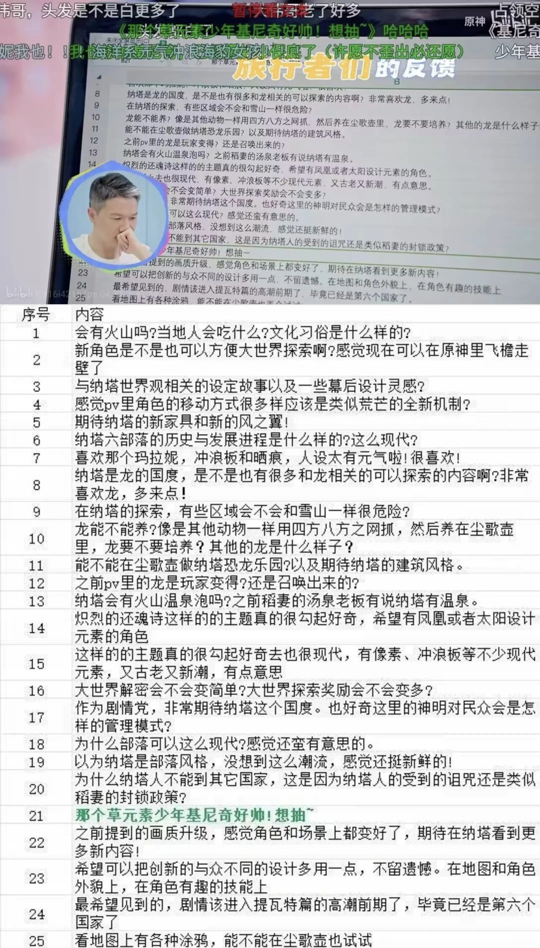 不多阐述 2