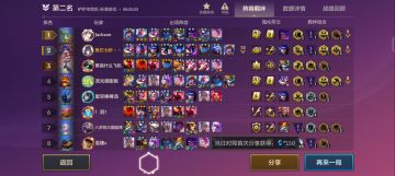 主打高未来羁绊中期过渡思路