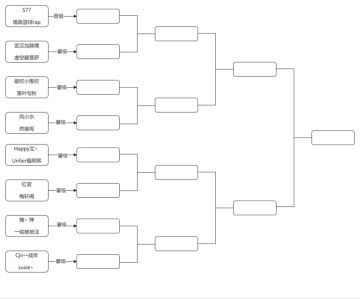 卡尔凯亚活动赛3月14日淘汰赛对阵来袭