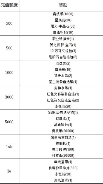 《冒险王3OL》暑期线下活动来袭！