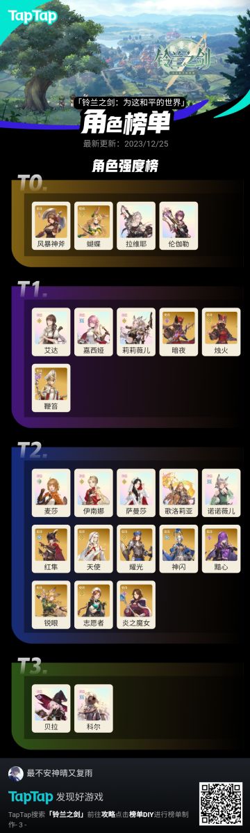 这才是真正的强度榜！！