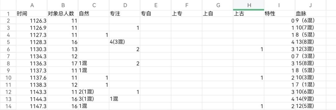 宴会的价值——精灵宴会/联姻特性概率讨论 3