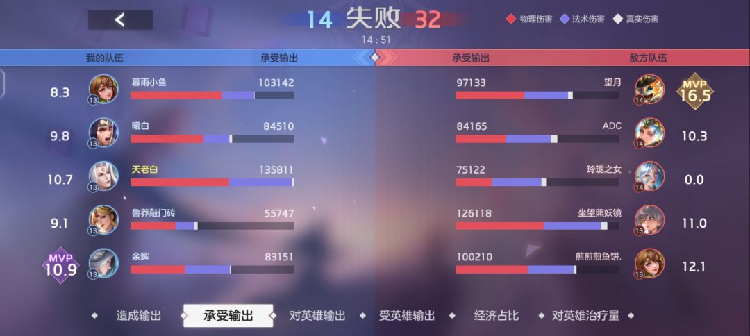 这个游戏是懂平分的 2