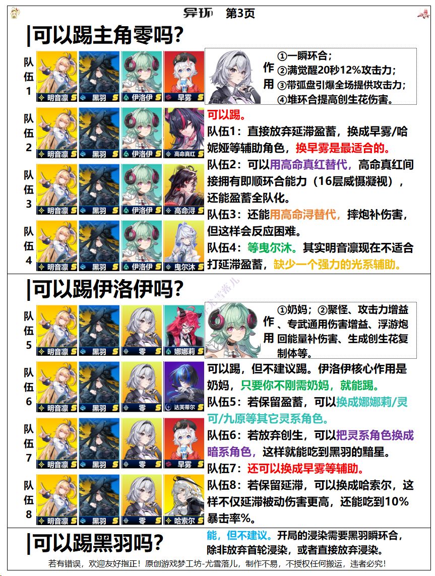 异环攻略:明音凛+黑羽+伊洛伊+主角手法 3