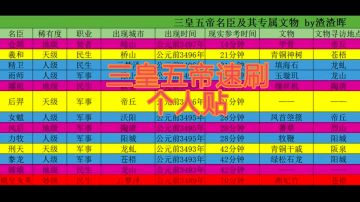 三皇五帝速刷个人经验贴