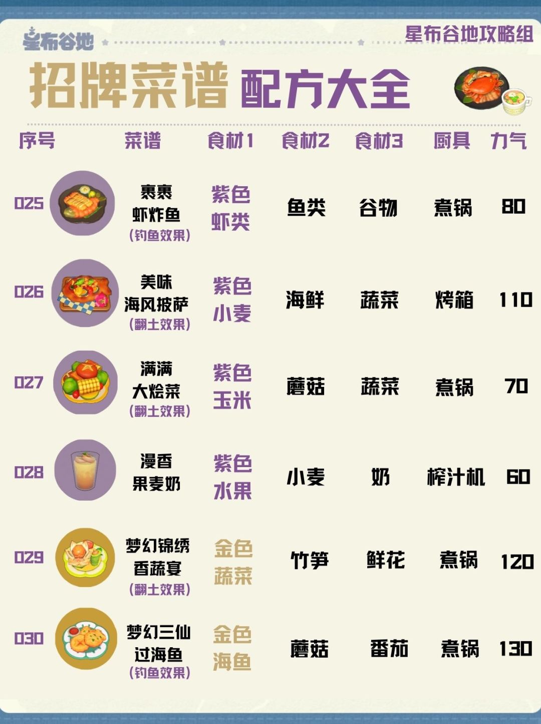 星布谷地【招牌/宴客/秘制菜谱】合集！ 6