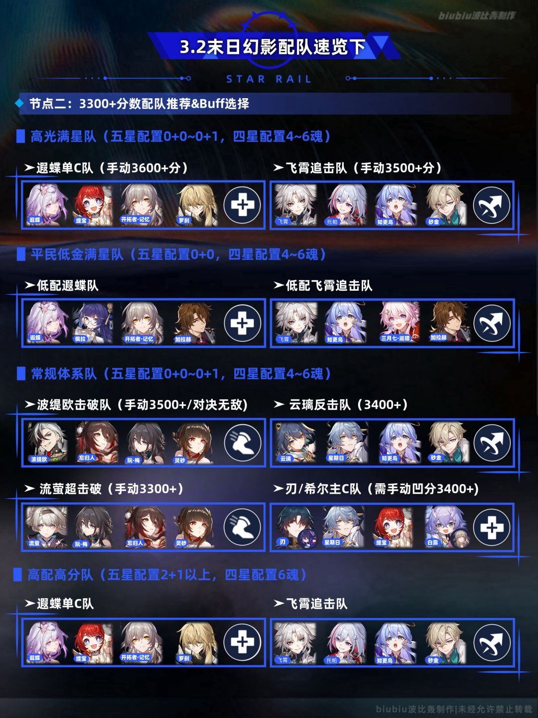 【V3.2攻略】末日幻影螟蝗战首通关一图流 2