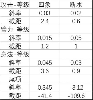 锦衣卫武学伤害计算公式（PVP）