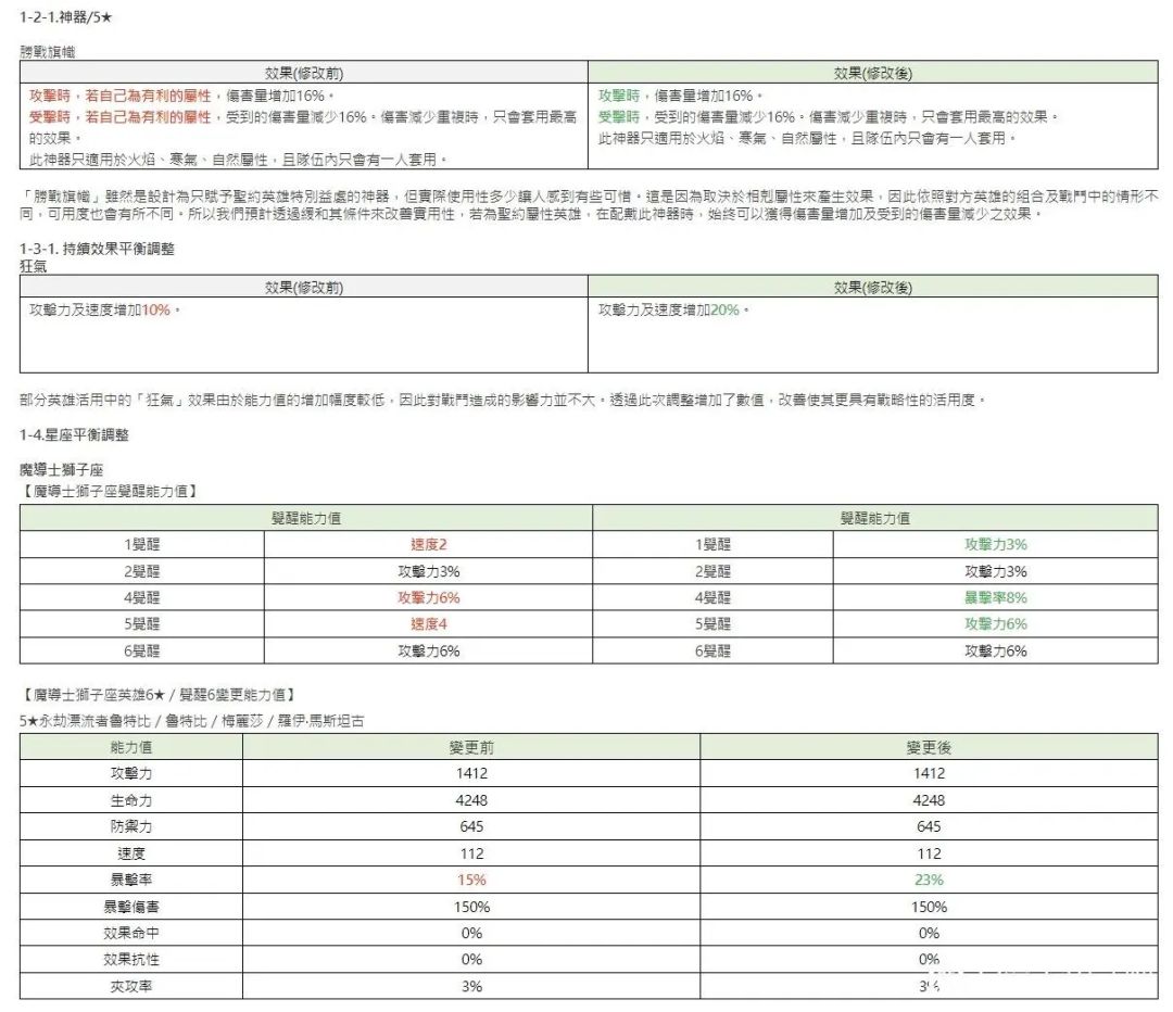 最新技改 3