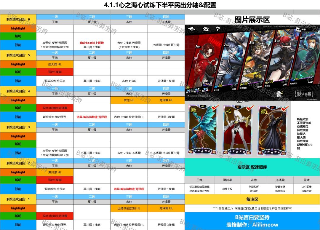 4.1.1心之海试炼平民轴表格版 2
