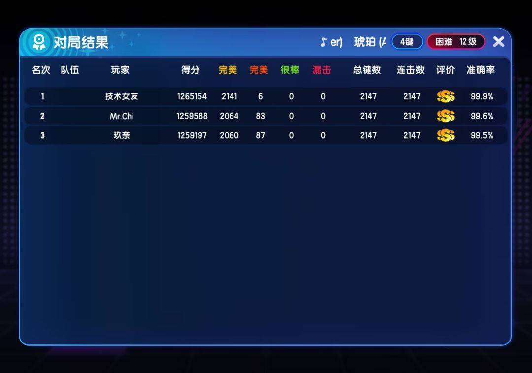 派对and自制群 2