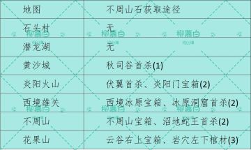 ［攻略征集］不周山石获取方式！